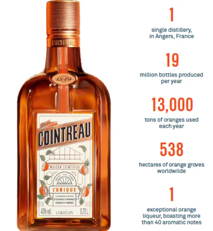 Das Haus Cointreau