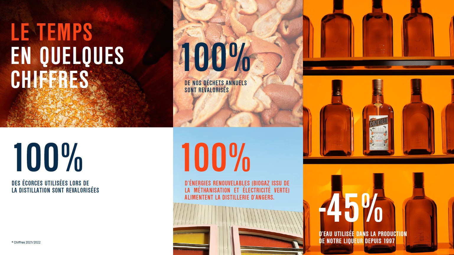 infographie temps