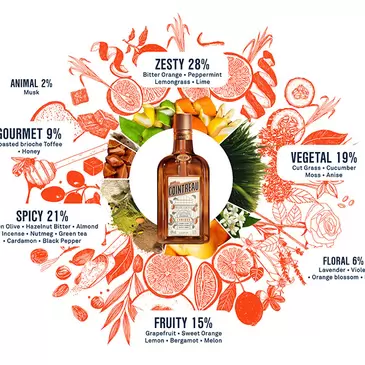 roue aromatique de Cointreau