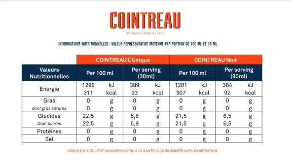 Information Nutritionnelle Cointreau
