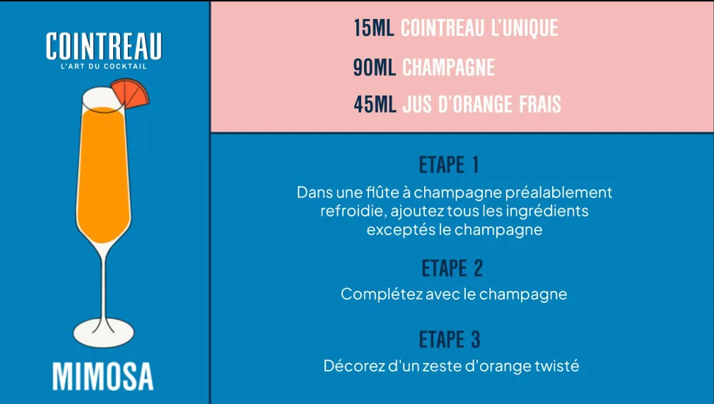 CARTE DE RECETTE